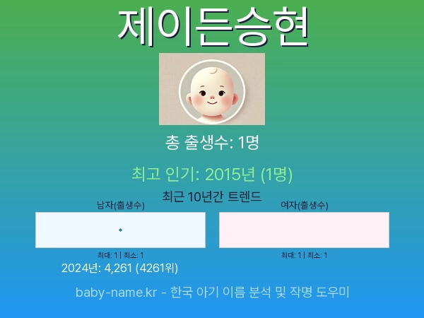 한국 아기 이름 제이든승현 통계 인포그래픽: 출생신고 수, 인기도 추이, 순위 정보 (2008년~2026년)
