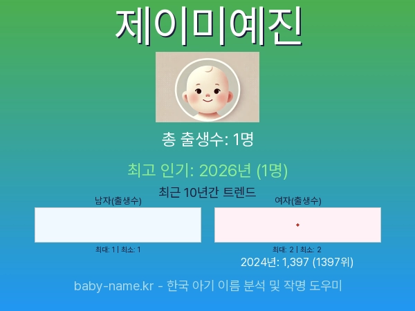 한국 아기 이름 제이미예진 통계 인포그래픽: 출생신고 수, 인기도 추이, 순위 정보 (2008년~2026년)