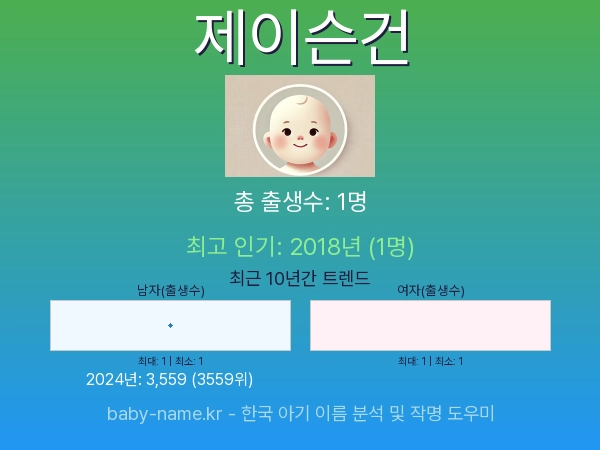 한국 아기 이름 제이슨건 통계 인포그래픽: 출생신고 수, 인기도 추이, 순위 정보 (2008년~2026년)