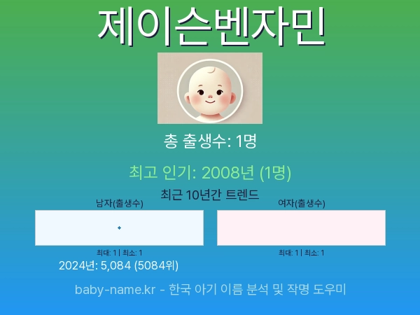 한국 아기 이름 제이슨벤자민 통계 인포그래픽: 출생신고 수, 인기도 추이, 순위 정보 (2008년~2026년)