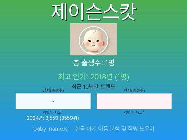 한국 아기 이름 제이슨스캇 통계 인포그래픽: 출생신고 수, 인기도 추이, 순위 정보 (2008년~2026년)