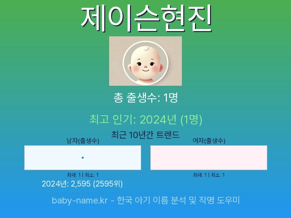 한국 아기 이름 제이슨현진 통계 인포그래픽: 출생신고 수, 인기도 추이, 순위 정보 (2008년~2026년)