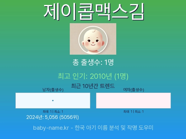 한국 아기 이름 제이콥맥스김 통계 인포그래픽: 출생신고 수, 인기도 추이, 순위 정보 (2008년~2026년)