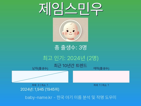 한국 아기 이름 제임스민우 통계 인포그래픽: 출생신고 수, 인기도 추이, 순위 정보 (2008년~2026년)