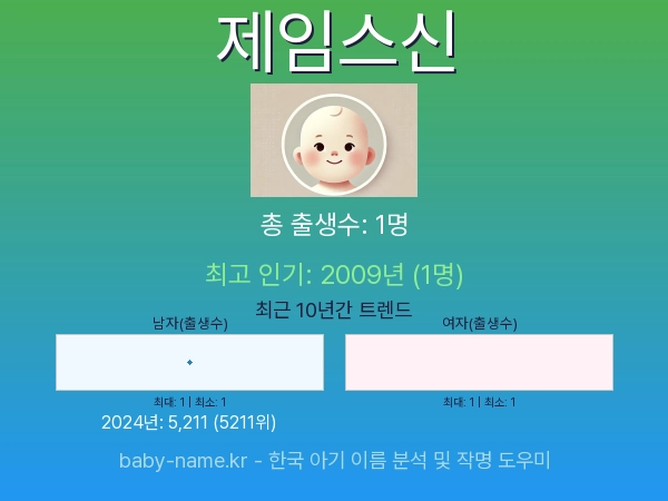 한국 아기 이름 제임스신 통계 인포그래픽: 출생신고 수, 인기도 추이, 순위 정보 (2008년~2026년)