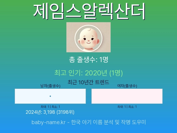 한국 아기 이름 제임스알렉산더 통계 인포그래픽: 출생신고 수, 인기도 추이, 순위 정보 (2008년~2026년)
