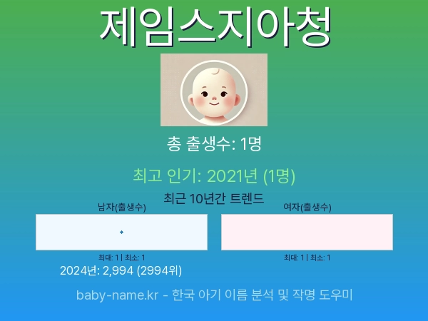 한국 아기 이름 제임스지아청 통계 인포그래픽: 출생신고 수, 인기도 추이, 순위 정보 (2008년~2026년)