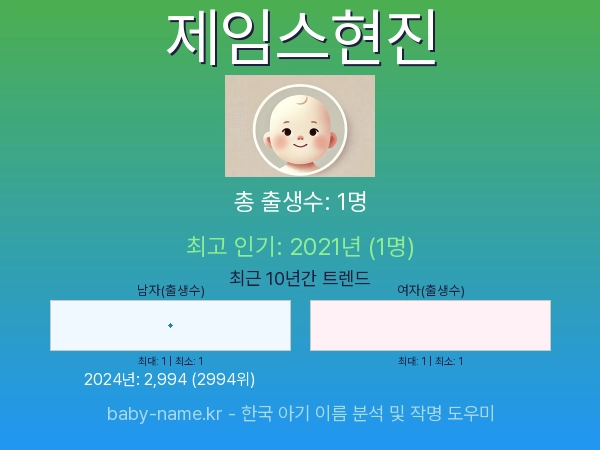 한국 아기 이름 제임스현진 통계 인포그래픽: 출생신고 수, 인기도 추이, 순위 정보 (2008년~2026년)