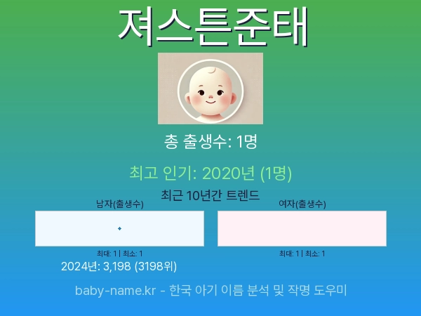 한국 아기 이름 져스튼준태 통계 인포그래픽: 출생신고 수, 인기도 추이, 순위 정보 (2008년~2026년)