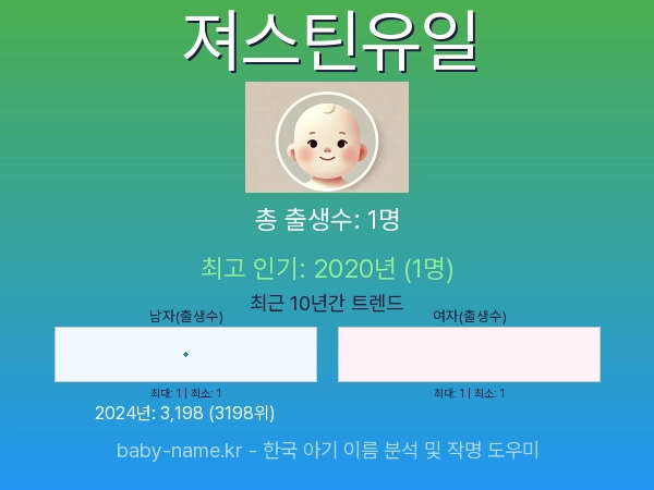 한국 아기 이름 져스틴유일 통계 인포그래픽: 출생신고 수, 인기도 추이, 순위 정보 (2008년~2026년)