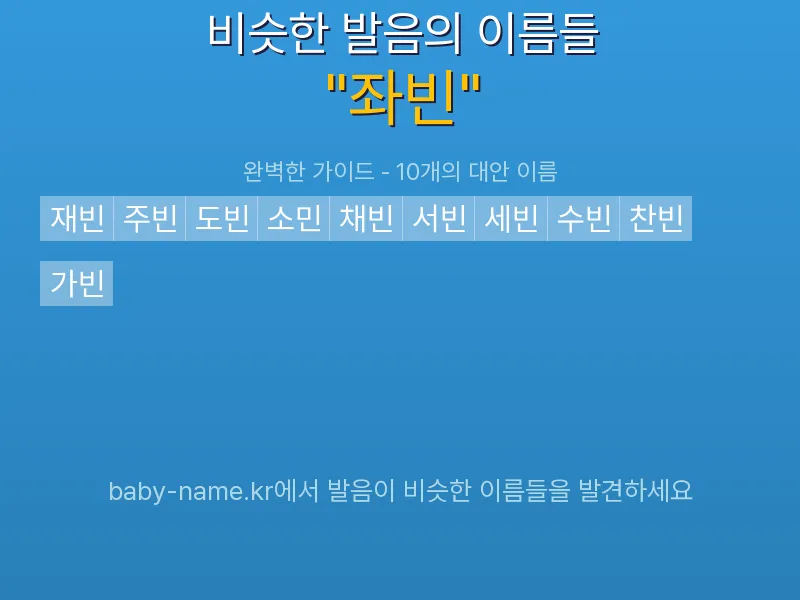 좌빈 비슷한 발음 이름 추천 인포그래픽: 유사도 기반 아기 이름 추천 및 작명 참고용 이름 목록