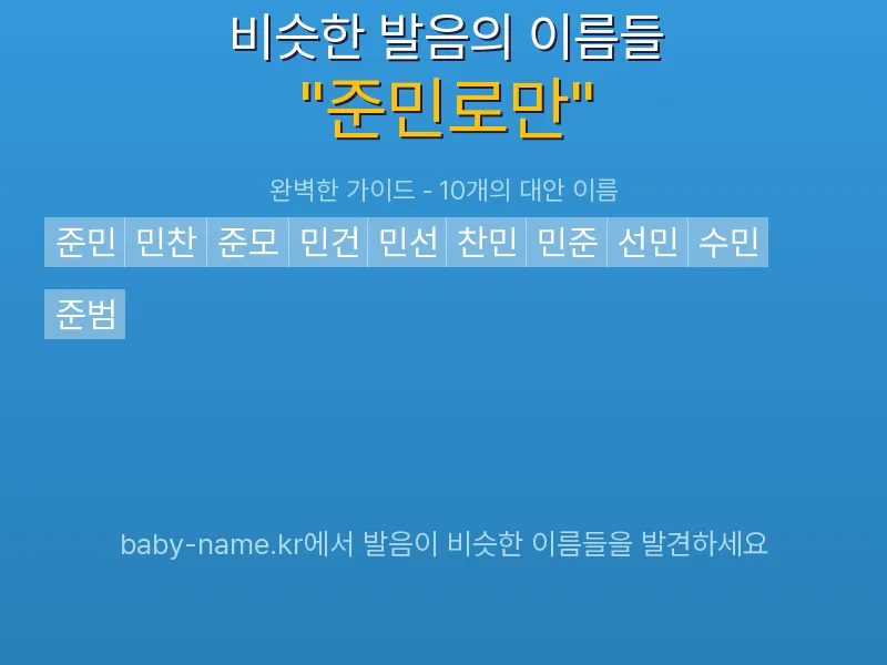 준민로만 비슷한 발음 이름 추천 인포그래픽: 유사도 기반 아기 이름 추천 및 작명 참고용 이름 목록