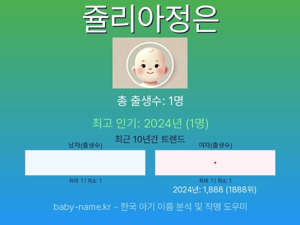 한국 아기 이름 쥴리아정은 통계 인포그래픽: 출생신고 수, 인기도 추이, 순위 정보 (2008년~2026년)