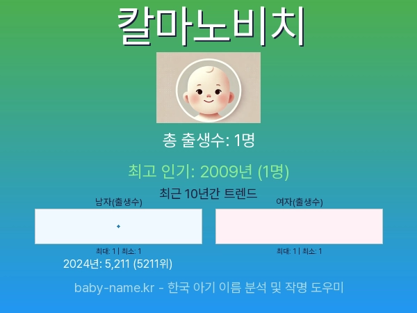 한국 아기 이름 칼마노비치 통계 인포그래픽: 출생신고 수, 인기도 추이, 순위 정보 (2008년~2026년)