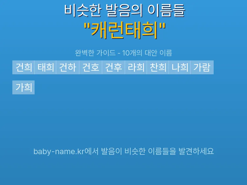 캐런태희 비슷한 발음 이름 추천 인포그래픽: 유사도 기반 아기 이름 추천 및 작명 참고용 이름 목록