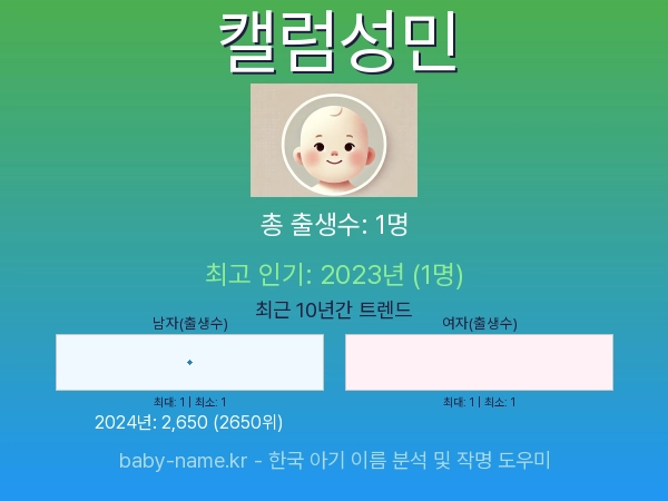 한국 아기 이름 캘럼성민 통계 인포그래픽: 출생신고 수, 인기도 추이, 순위 정보 (2008년~2026년)