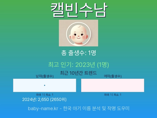 한국 아기 이름 캘빈수남 통계 인포그래픽: 출생신고 수, 인기도 추이, 순위 정보 (2008년~2026년)