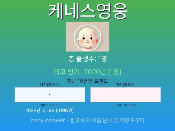 한국 아기 이름 케네스영웅 통계 인포그래픽: 출생신고 수, 인기도 추이, 순위 정보 (2008년~2026년)