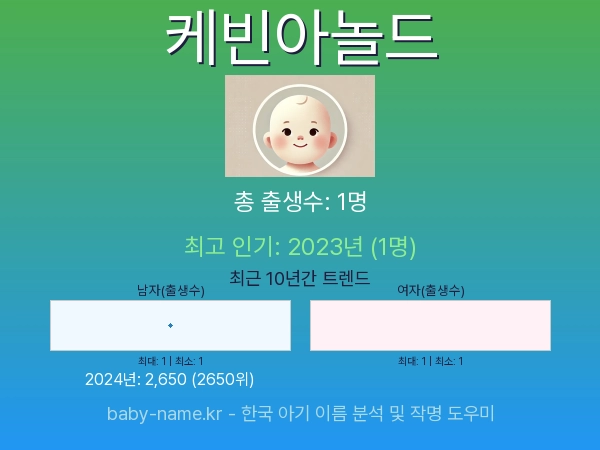 한국 아기 이름 케빈아놀드 통계 인포그래픽: 출생신고 수, 인기도 추이, 순위 정보 (2008년~2026년)