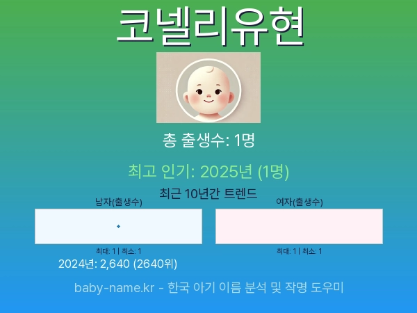 한국 아기 이름 코넬리유현 통계 인포그래픽: 출생신고 수, 인기도 추이, 순위 정보 (2008년~2026년)