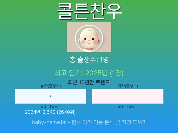 한국 아기 이름 콜튼찬우 통계 인포그래픽: 출생신고 수, 인기도 추이, 순위 정보 (2008년~2026년)