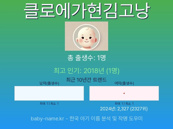 한국 아기 이름 클로에가현김고낭 통계 인포그래픽: 출생신고 수, 인기도 추이, 순위 정보 (2008년~2026년)
