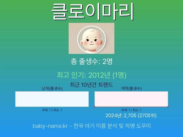 한국 아기 이름 클로이마리 통계 인포그래픽: 출생신고 수, 인기도 추이, 순위 정보 (2008년~2026년)