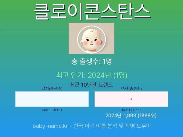 한국 아기 이름 클로이콘스탄스 통계 인포그래픽: 출생신고 수, 인기도 추이, 순위 정보 (2008년~2026년)