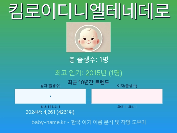 한국 아기 이름 킴로이디니엘테네데로 통계 인포그래픽: 출생신고 수, 인기도 추이, 순위 정보 (2008년~2026년)