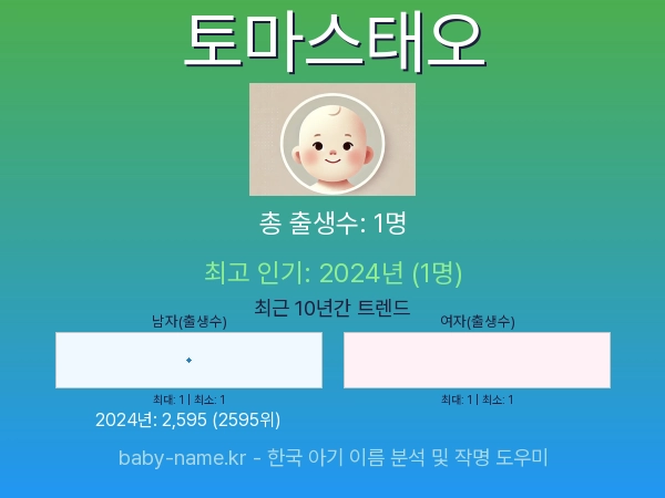 한국 아기 이름 토마스태오 통계 인포그래픽: 출생신고 수, 인기도 추이, 순위 정보 (2008년~2026년)