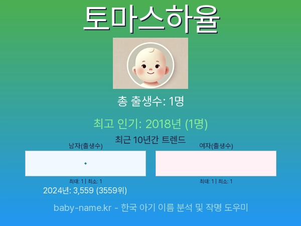 한국 아기 이름 토마스하율 통계 인포그래픽: 출생신고 수, 인기도 추이, 순위 정보 (2008년~2026년)