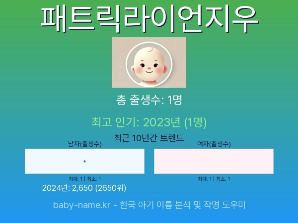 한국 아기 이름 패트릭라이언지우 통계 인포그래픽: 출생신고 수, 인기도 추이, 순위 정보 (2008년~2026년)