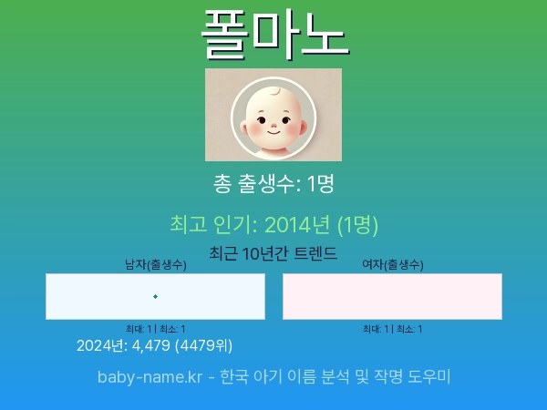 한국 아기 이름 폴마노 통계 인포그래픽: 출생신고 수, 인기도 추이, 순위 정보 (2008년~2026년)