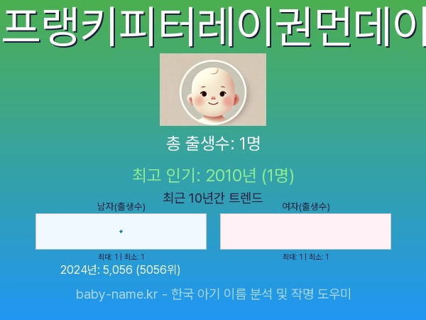 한국 아기 이름 프랭키피터레이권먼데이 통계 인포그래픽: 출생신고 수, 인기도 추이, 순위 정보 (2008년~2026년)
