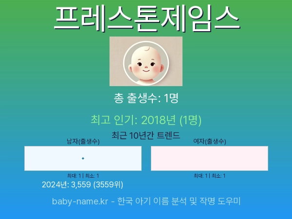 한국 아기 이름 프레스톤제임스 통계 인포그래픽: 출생신고 수, 인기도 추이, 순위 정보 (2008년~2026년)