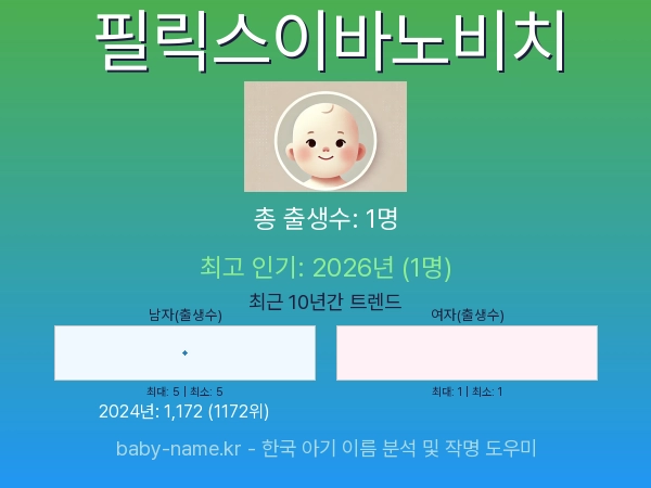 한국 아기 이름 필릭스이바노비치 통계 인포그래픽: 출생신고 수, 인기도 추이, 순위 정보 (2008년~2026년)