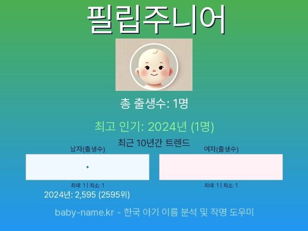 한국 아기 이름 필립주니어 통계 인포그래픽: 출생신고 수, 인기도 추이, 순위 정보 (2008년~2026년)