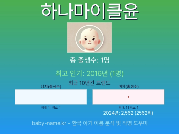 한국 아기 이름 하나마이클윤 통계 인포그래픽: 출생신고 수, 인기도 추이, 순위 정보 (2008년~2026년)
