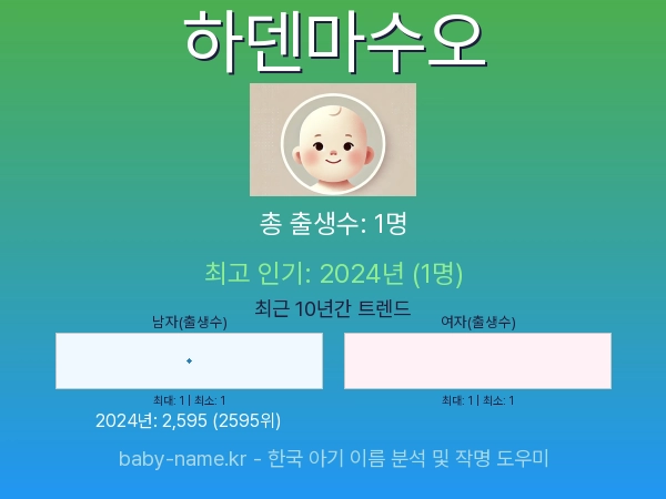 한국 아기 이름 하덴마수오 통계 인포그래픽: 출생신고 수, 인기도 추이, 순위 정보 (2008년~2026년)