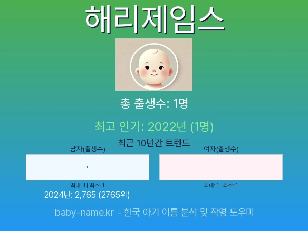 한국 아기 이름 해리제임스 통계 인포그래픽: 출생신고 수, 인기도 추이, 순위 정보 (2008년~2026년)