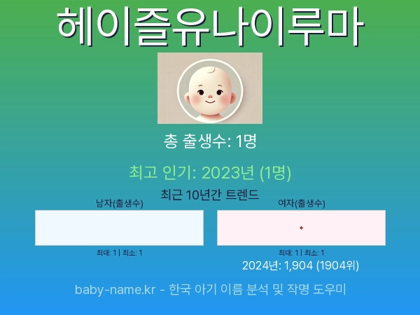 한국 아기 이름 헤이즐유나이루마 통계 인포그래픽: 출생신고 수, 인기도 추이, 순위 정보 (2008년~2026년)