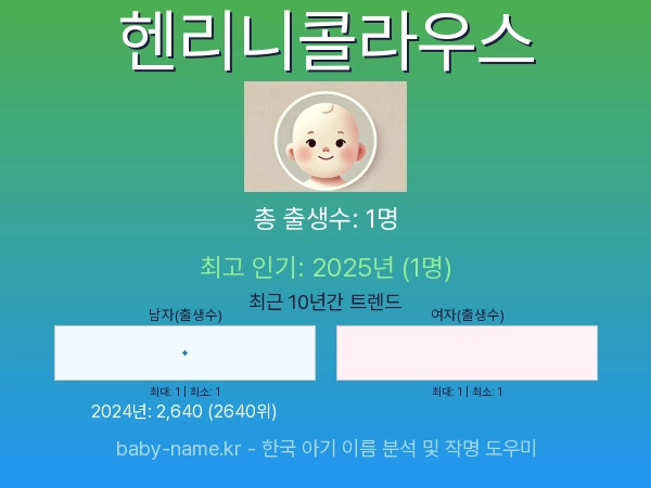 한국 아기 이름 헨리니콜라우스 통계 인포그래픽: 출생신고 수, 인기도 추이, 순위 정보 (2008년~2026년)