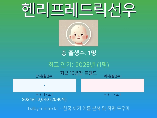 한국 아기 이름 헨리프레드릭선우 통계 인포그래픽: 출생신고 수, 인기도 추이, 순위 정보 (2008년~2026년)