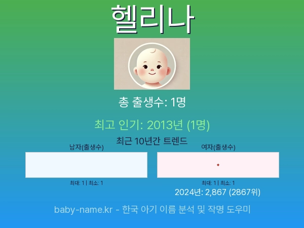 한국 아기 이름 헬리나 통계 인포그래픽: 출생신고 수, 인기도 추이, 순위 정보 (2008년~2026년)