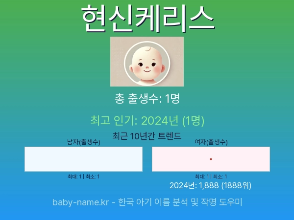 한국 아기 이름 현신케리스 통계 인포그래픽: 출생신고 수, 인기도 추이, 순위 정보 (2008년~2026년)