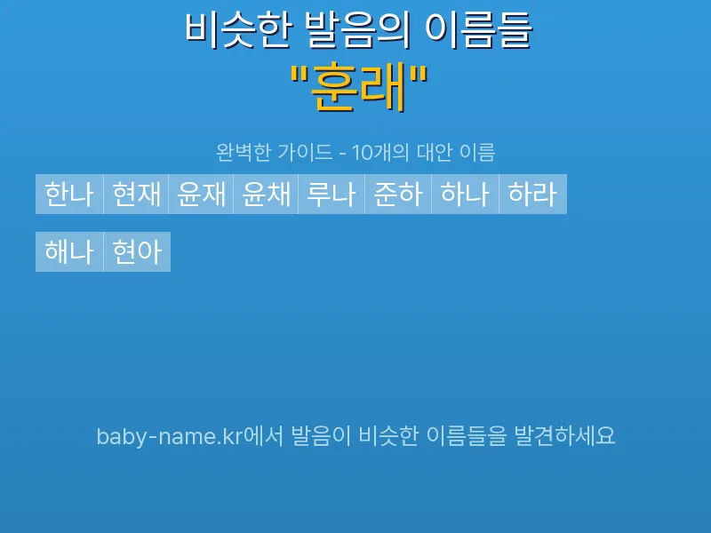훈래 비슷한 발음 이름 추천 인포그래픽: 유사도 기반 아기 이름 추천 및 작명 참고용 이름 목록