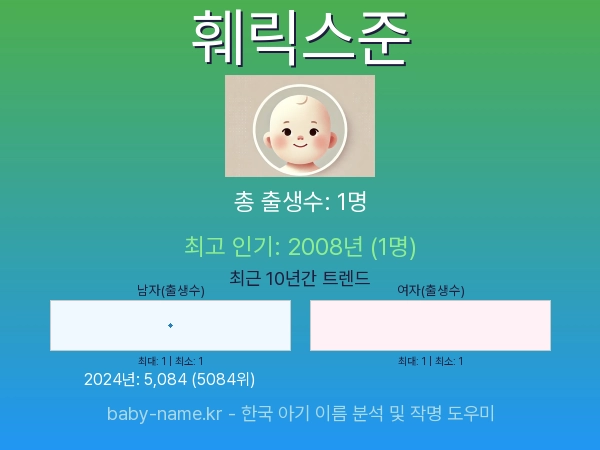 한국 아기 이름 훼릭스준 통계 인포그래픽: 출생신고 수, 인기도 추이, 순위 정보 (2008년~2026년)