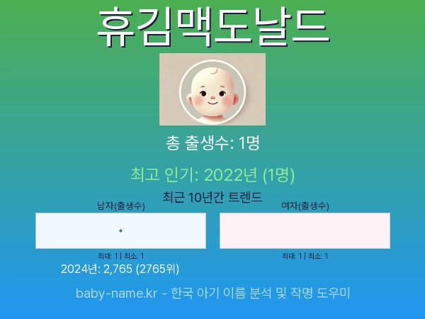 한국 아기 이름 휴김맥도날드 통계 인포그래픽: 출생신고 수, 인기도 추이, 순위 정보 (2008년~2026년)