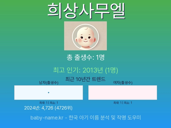 한국 아기 이름 희상사무엘 통계 인포그래픽: 출생신고 수, 인기도 추이, 순위 정보 (2008년~2026년)